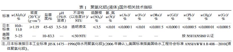 聚氯化鋁（液體）國外相關(guān)技術(shù)指標