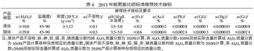 表4 2015年版聚氯化鋁標準推薦技術(shù)指標