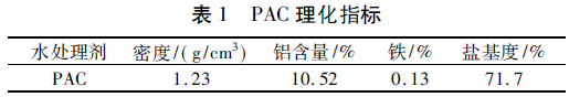 表1 聚氯化鋁理化指標