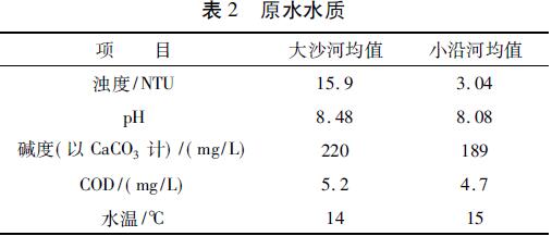 表2 原水水質(zhì)