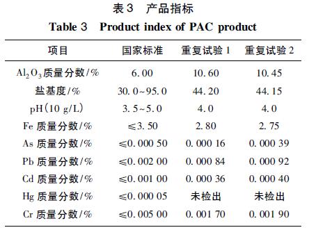 表3 聚合氯化鋁指標